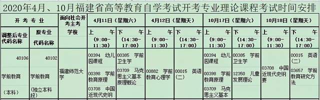 自考靠谱吗?为什么说自考是骗局