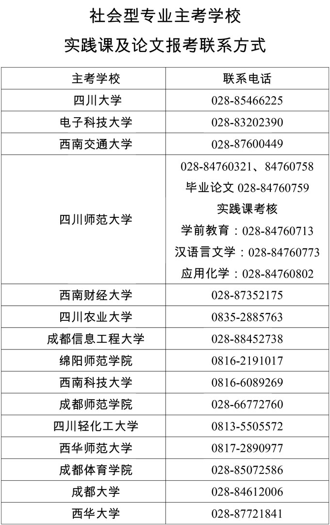 四川2021年上半年自考实践考核和毕业论文答辩报考通知