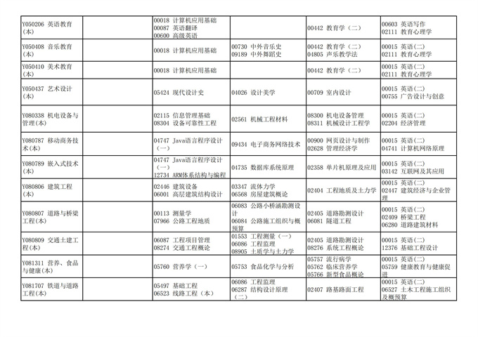 四川2021年10月自考考试计划安排课表