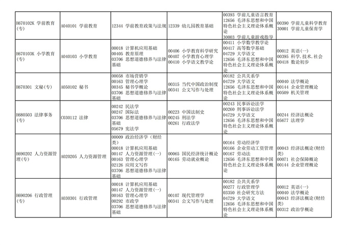 四川2021年10月自考考试计划安排课表