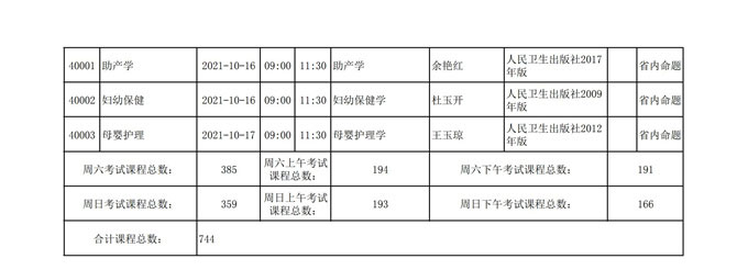 四川2021年10月自考考试计划安排课表
