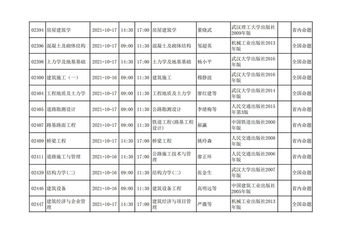 四川2021年10月自考考试计划安排课表