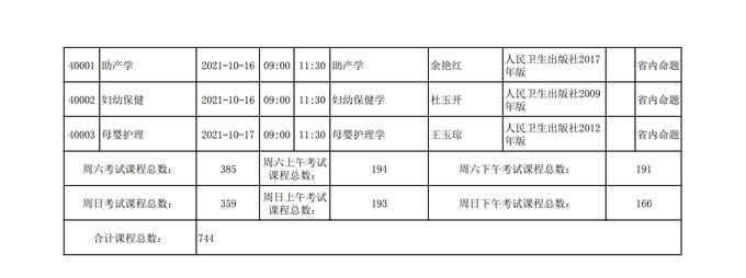 四川2021年10月自考考试计划安排课表