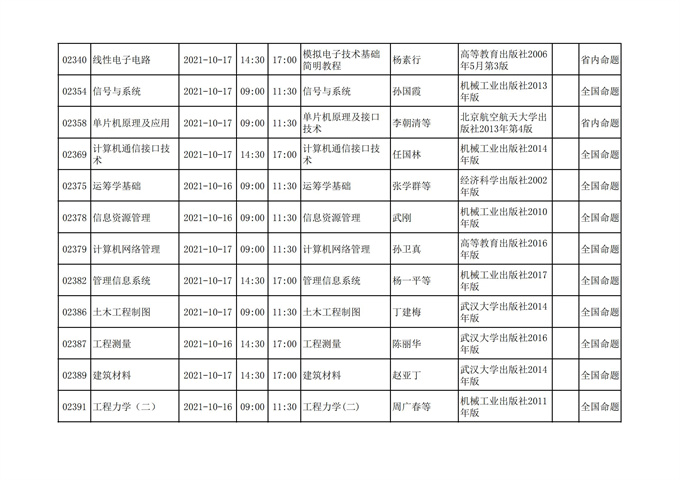 四川2021年10月自考考试计划安排课表