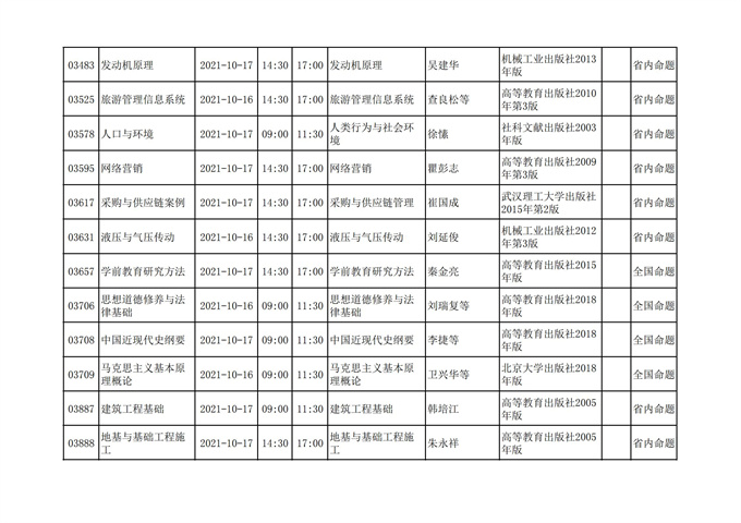 四川2021年10月自考考试计划安排课表