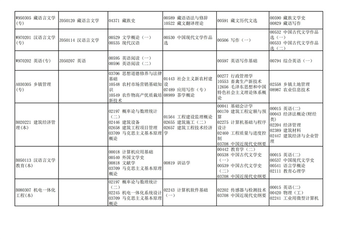四川2021年10月自考考试计划安排课表