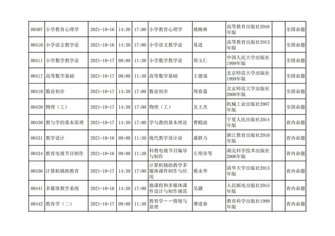 四川2021年10月自考考试计划安排课表