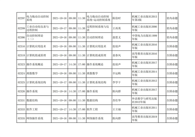 四川2021年10月自考考试计划安排课表