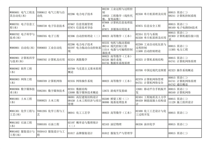 四川2021年10月自考考试计划安排课表