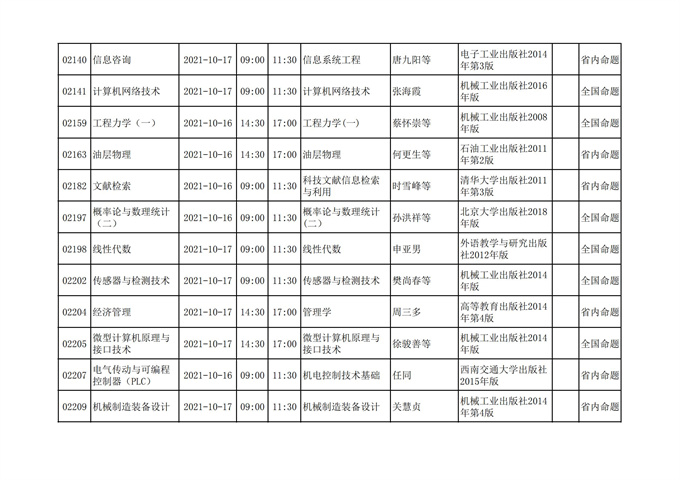 四川2021年10月自考考试计划安排课表