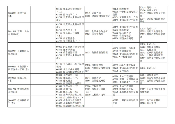 四川2021年10月自考考试计划安排课表