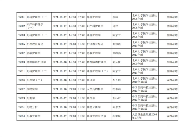 四川2021年10月自考考试计划安排课表