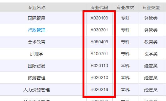 四川自考专业代码是怎么设置的