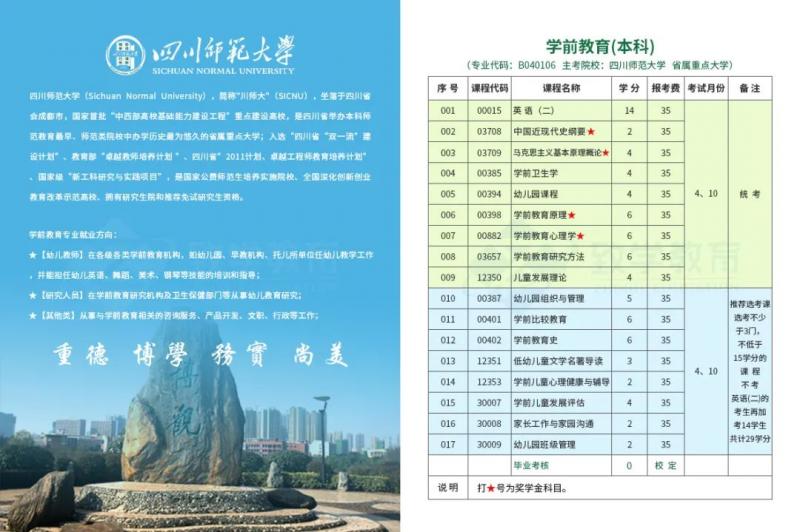 四川有哪些自考专业好考又含金量高