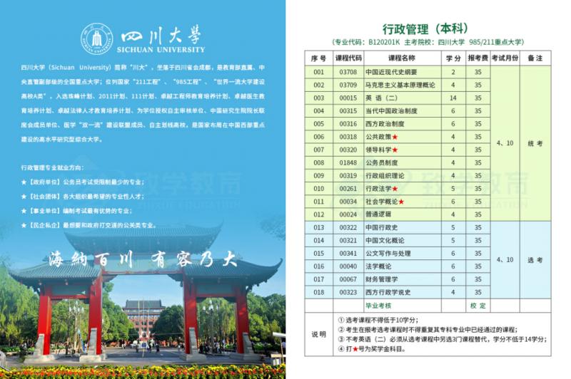 四川有哪些自考专业好考又含金量高